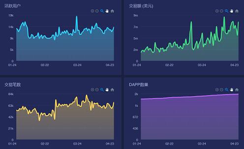 《智能合约的兴起，与以太坊EVM的终局》。