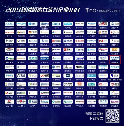 喜报！零氪科技荣登“2019科创板潜力新兴企业100”榜单。