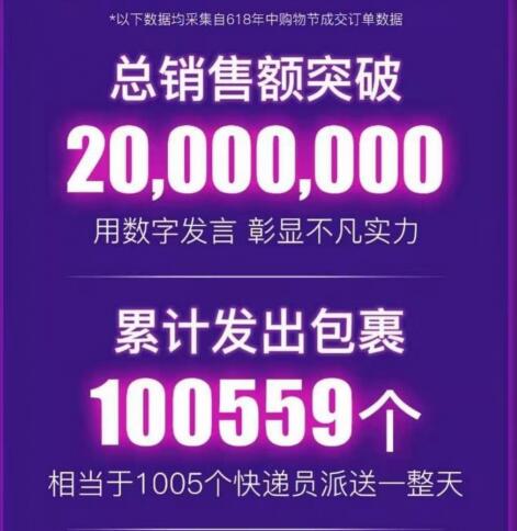 澳洲直邮代购，除了单创ABM，还可免费加盟魔法灯，6000种商品随你挑！。