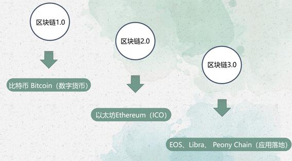 专访牡丹链中国区CEO金山：牡丹行业第一公链是怎样诞生的。