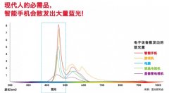 想买到质量好的眼镜？可以选择这个品牌。。