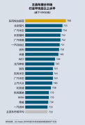 D.Power2019中国汽车售后服务满意度研究发布 东风悦达起亚荣获第一。