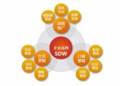 太极云外推：如何做网络推广和营销?互联网推广技巧分享。